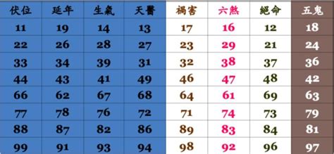 數字易經手機號碼|手機號碼算命、電話號碼吉凶算法及【案例分析】